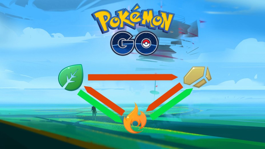 Fortalezas, debilidades, resistencias y vulnerabilidades de los diferentes  tipos en Pokémon GO - Nintenderos