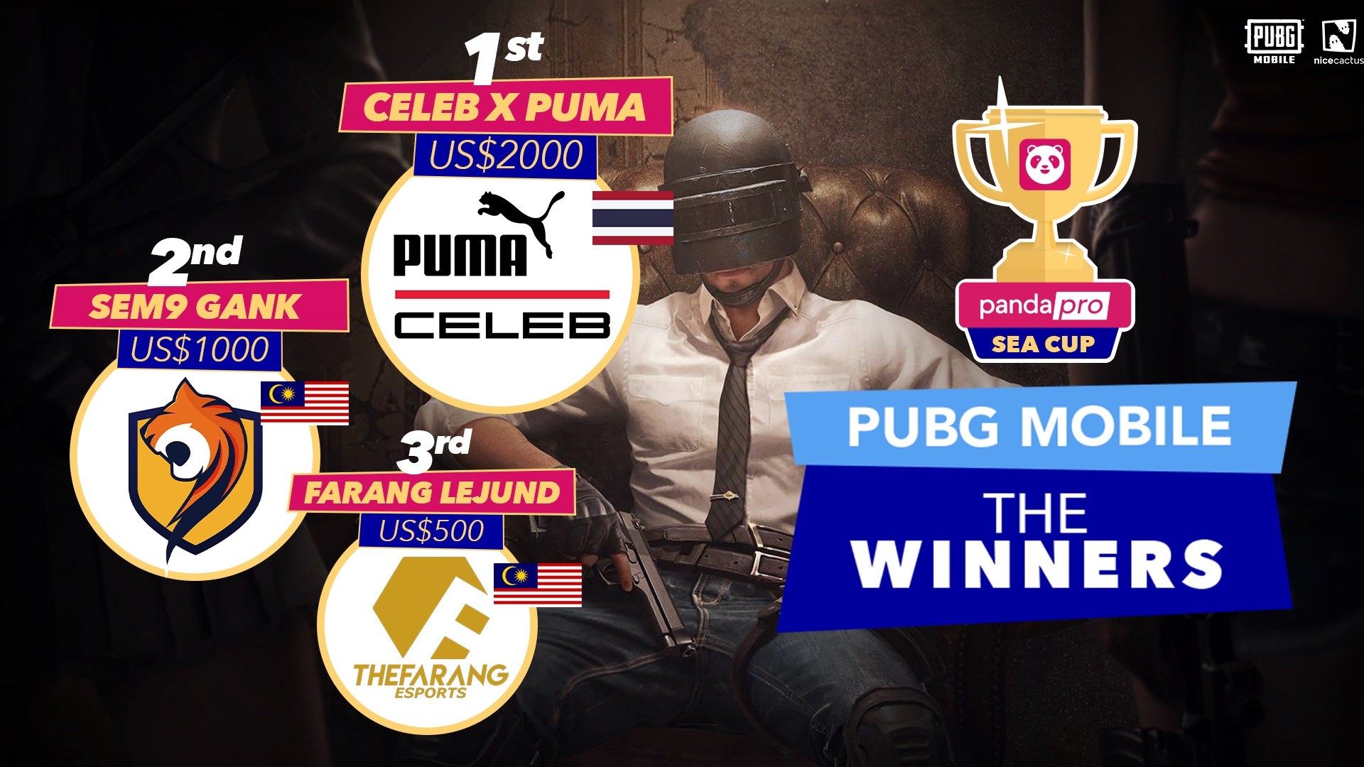 Puma X Celeb gana la PUBG Mobile pandapro SEA Cup
