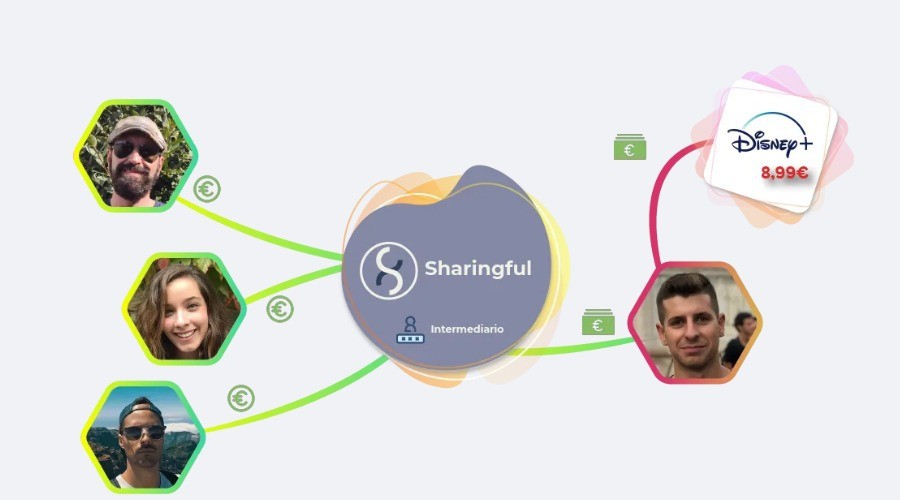 Sharingful: la plataforma para compartir el precio de suscripciones como Netflix, HBO, Spotify y más