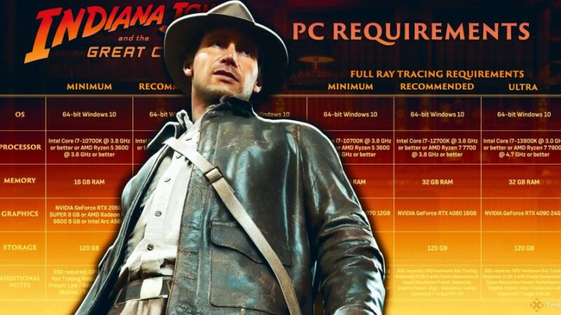 Espero que las especificaciones del juego no empiecen a seguir el camino de Indiana Jones y el Gran Círculo.