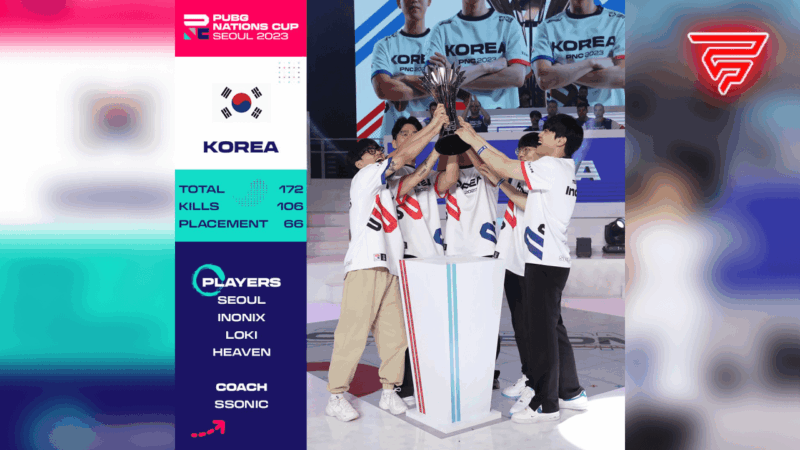 Corea del Sur conquista la Copa de Naciones de PUBG 2023.