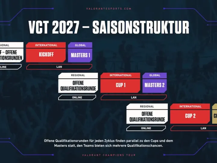 Valorant Champions Tour 2027: Implicaciones de la reforma de ligas para los equipos europeos