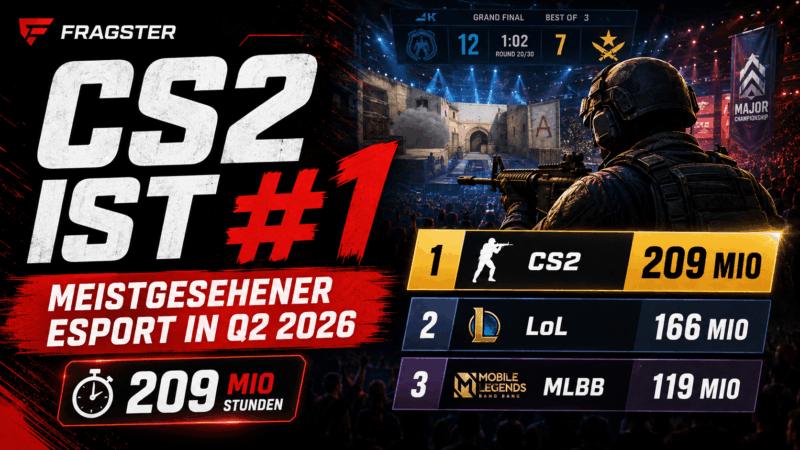 CS2 es el título de esports más visto en el segundo trimestre de 2026.